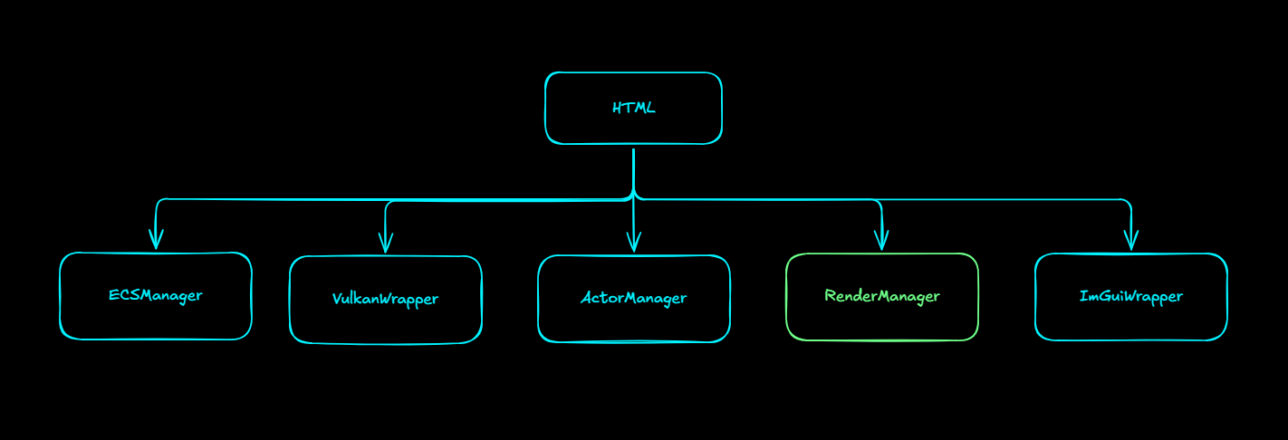 Engine Architecture